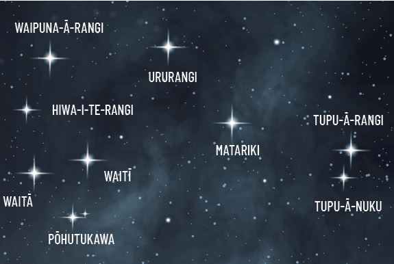 Matariki / Winter Solstice : A time to connect